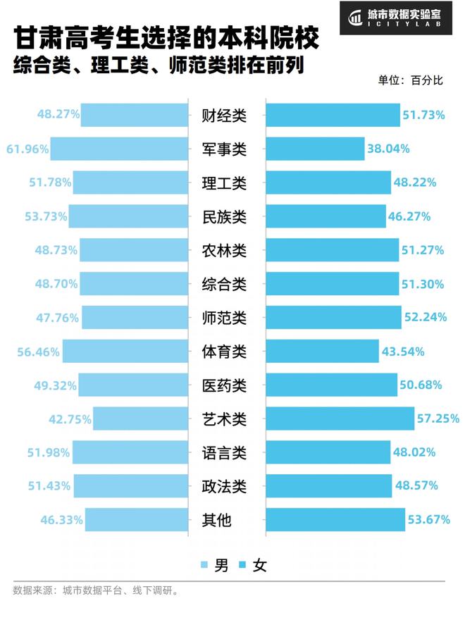 重慶的師范大學二本_重慶師范二本學校_重慶師范大學是一本還是二本