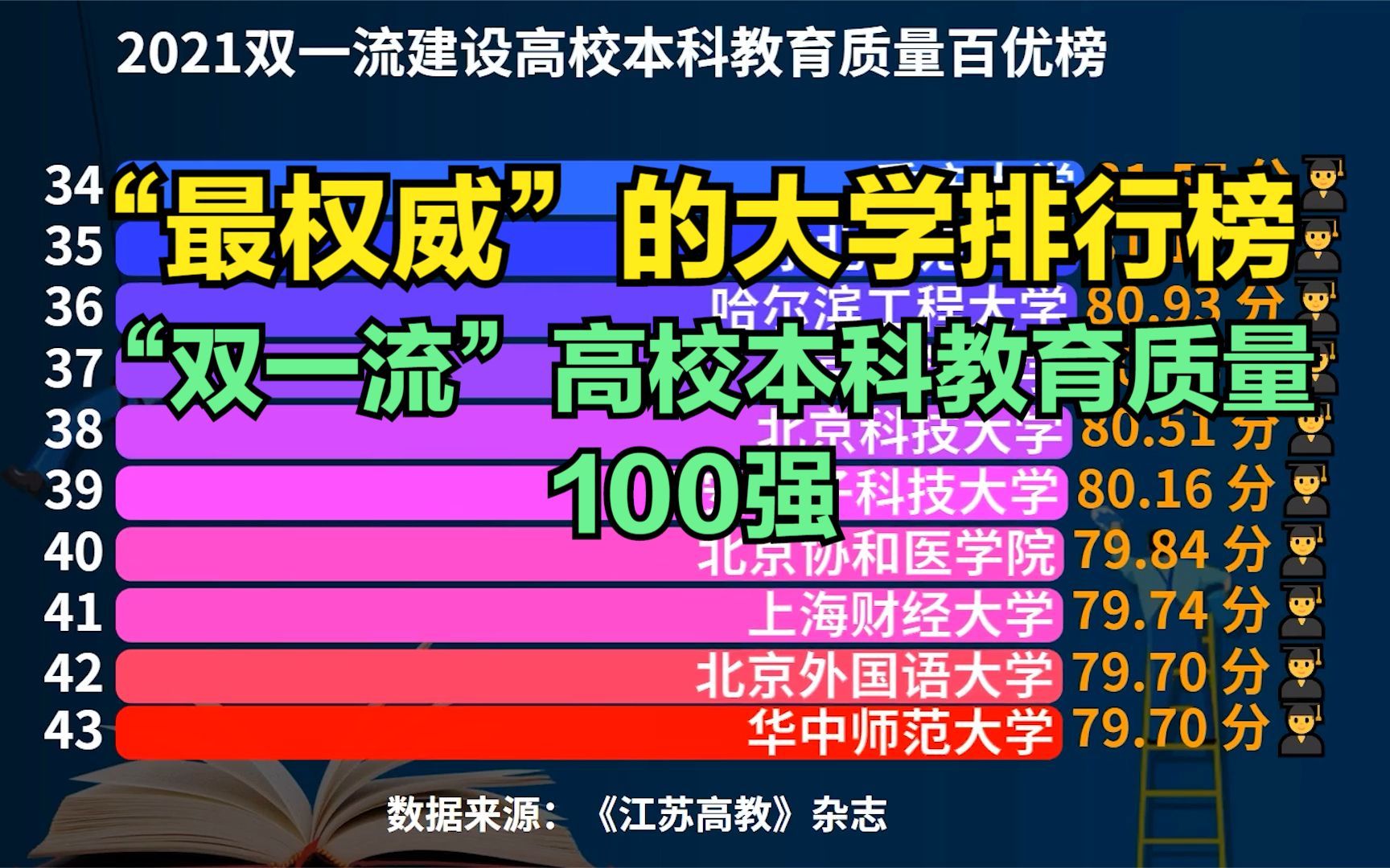 華南農業(yè)大學是985還是211_華南農業(yè)大學好大_華南農業(yè)大學檔次