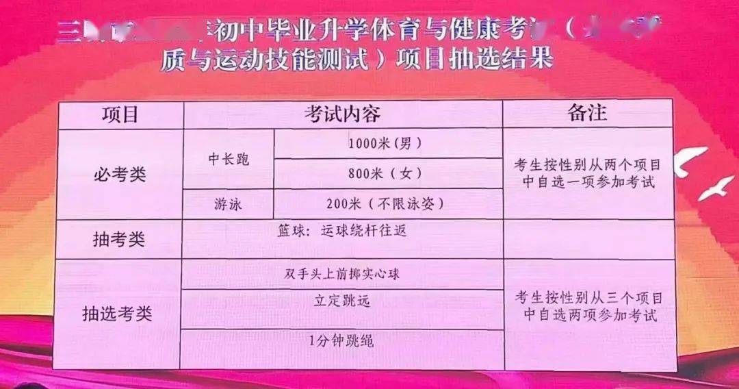 常州中考分數線2024年_常州中考分數線2024年公布_2024常州中考分數線