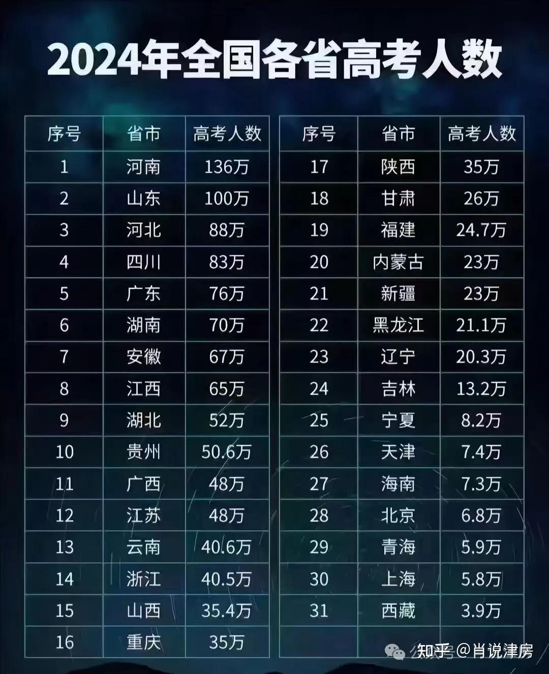 2024三本分數線_分數線本科一批二批什么意思_分數線本科