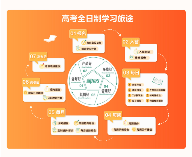 高考排名是文科理科一起排嗎_高考排名是怎么排的_2024高考排名