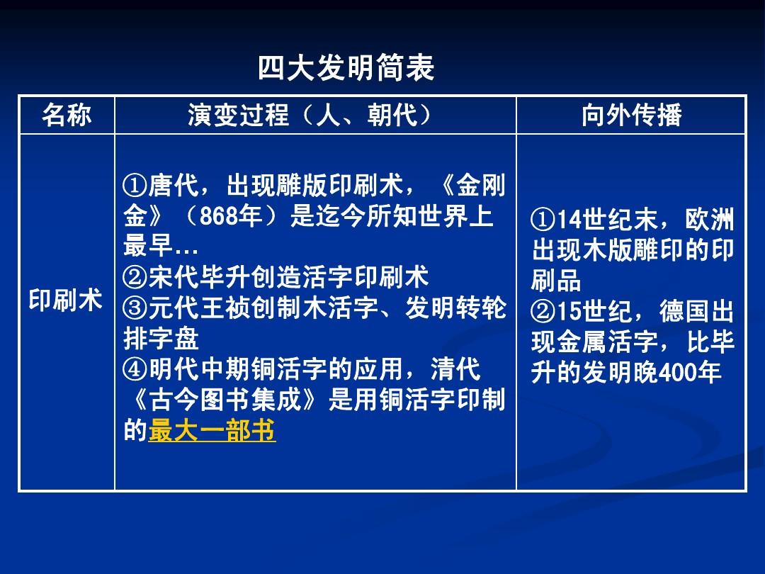 太師椅最早始于_太師椅最早使用于哪個(gè)朝代_太師椅最早使用于什么年代