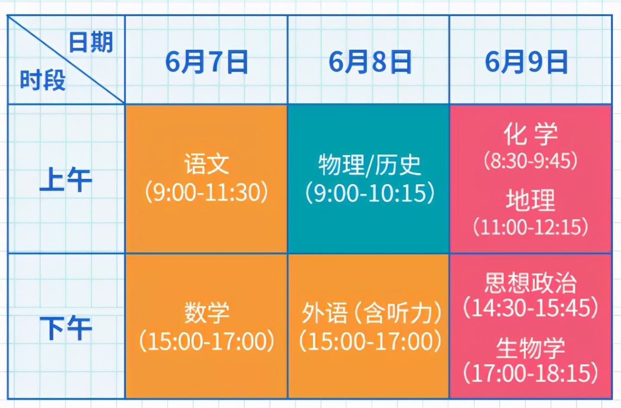 高考下午幾點開始_高考下午幾點鐘開考_高考下午幾點開考