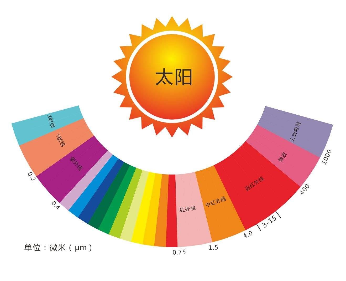 青城山道教學院_青城山的道教學院學費_青城山道教學院課程