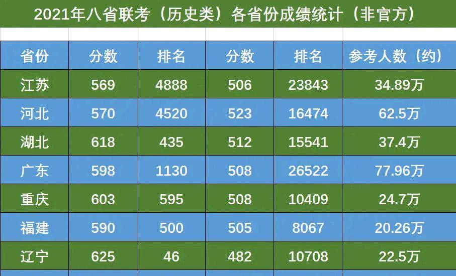 省聯考是啥意思_八省聯考第一名是哪個省_省聯考是省考嗎