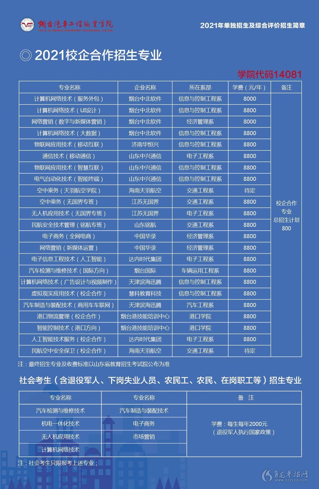 山東單招最好的公辦學(xué)校有哪些_山東單招最好的公辦學(xué)校_山東單招公立學(xué)校