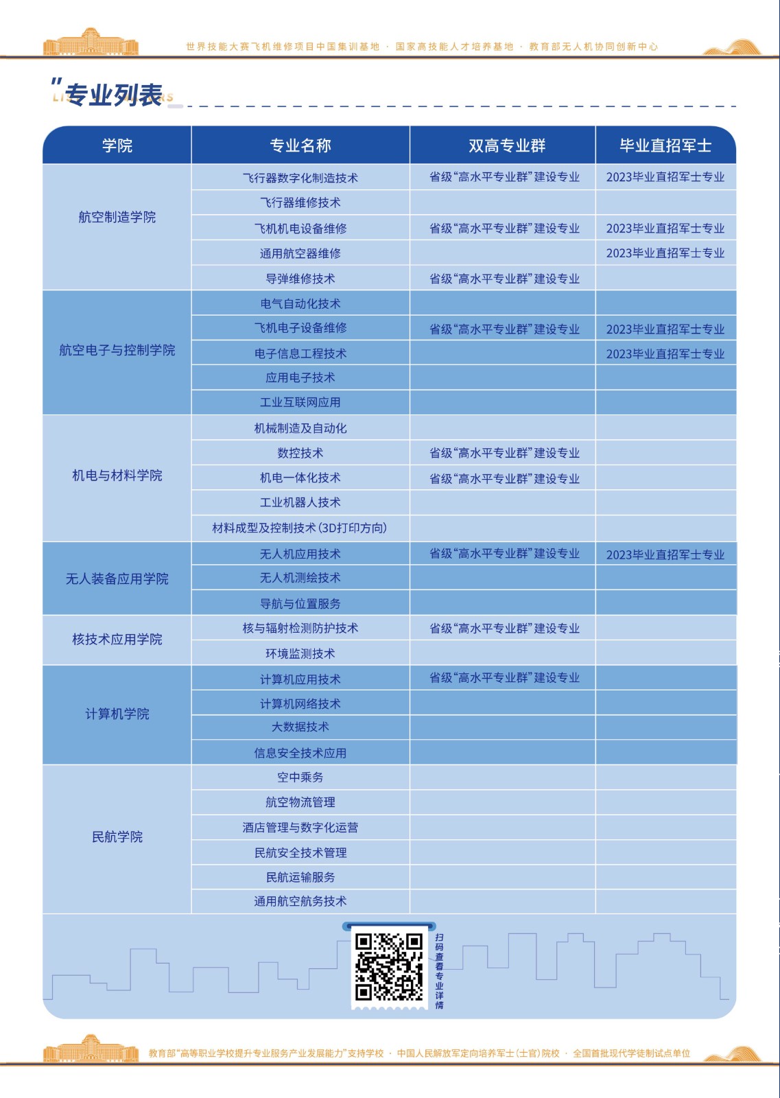 山東單招最好的公辦學(xué)校_山東單招公立學(xué)校_山東單招最好的公辦學(xué)校有哪些