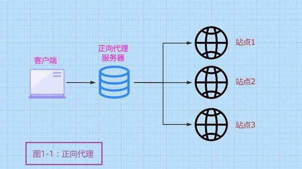 百度seo排名培訓_百度排名培訓_培訓網站排名