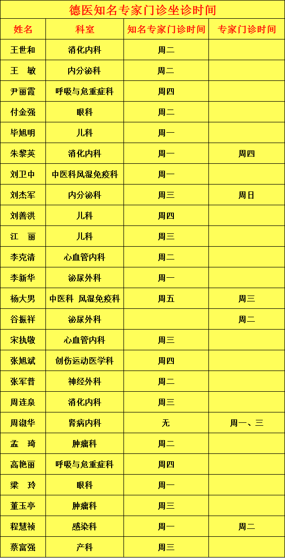 山東萬杰醫(yī)學院怎么樣_山東醫(yī)學院教授_山東醫(yī)學院衛(wèi)生系