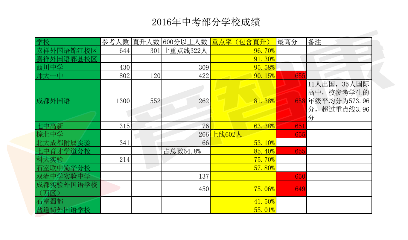 北京大學(xué)成績查詢_北華大學(xué)成績查詢_北華大學(xué)成績單