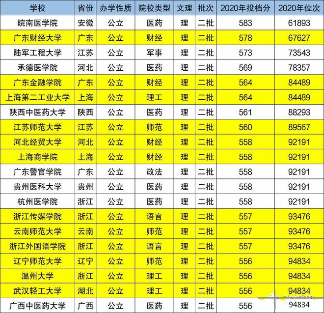 北京大學(xué)成績查詢_北華大學(xué)成績查詢_北華大學(xué)成績單