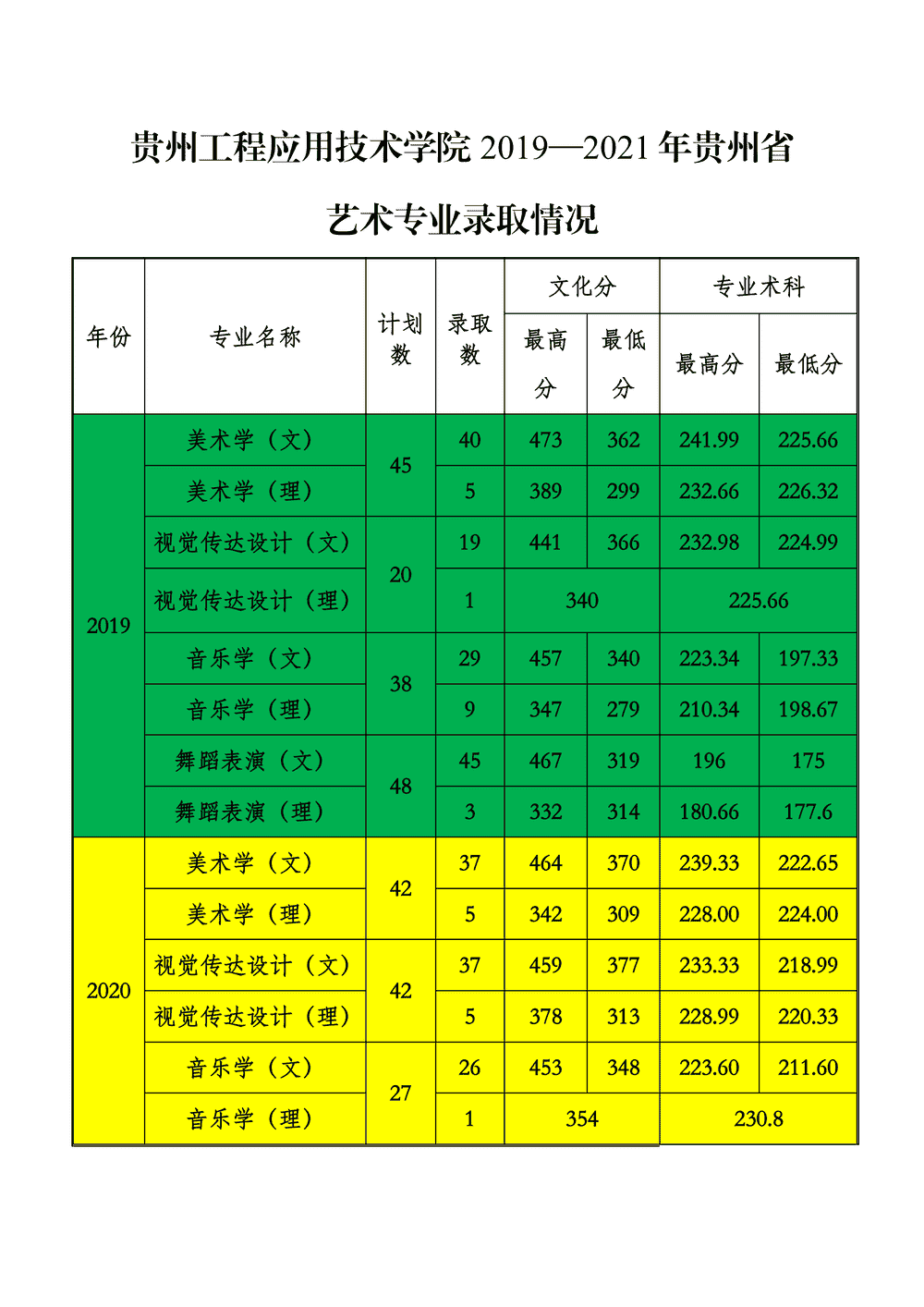 北華大學(xué)成績查詢_北京大學(xué)成績查詢_北華大學(xué)成績單