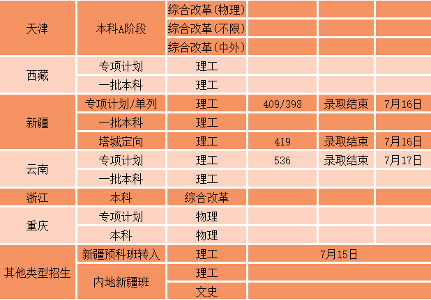 四川廣安中考錄取分數線2023_2021中考分數線四川廣安_2021年中考分數線四川廣安