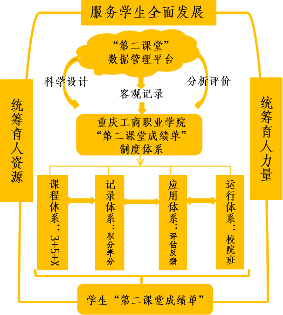 邯鄲學院曲周分院李存朝_邯鄲學院曲周分院楊會芳_邯鄲學院曲周分院