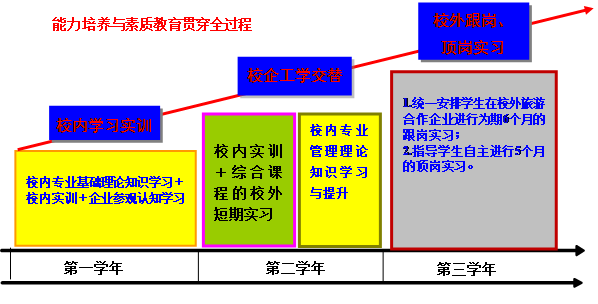邯鄲學院曲周分院李存朝_邯鄲學院曲周分院楊會芳_邯鄲學院曲周分院