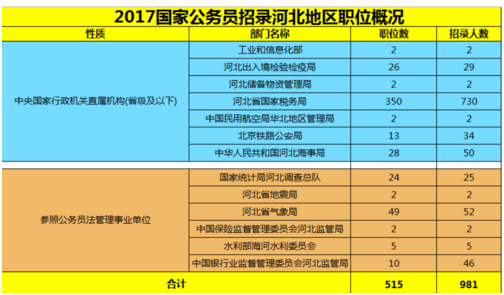 報考軍校的家庭要求與條件_考上軍校家庭家屬有啥待遇_一般家庭不建議考軍校