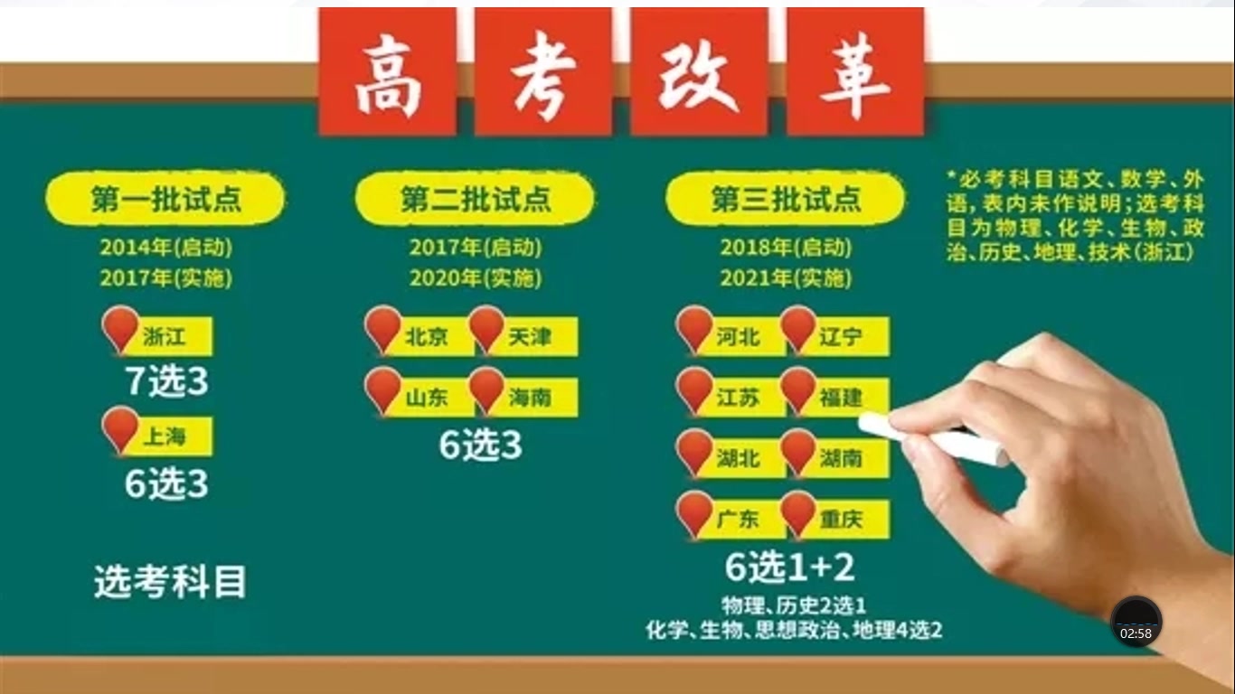 湖北高中課改_湖北高中課改網官方登錄平臺_湖北高中課改網官網登錄