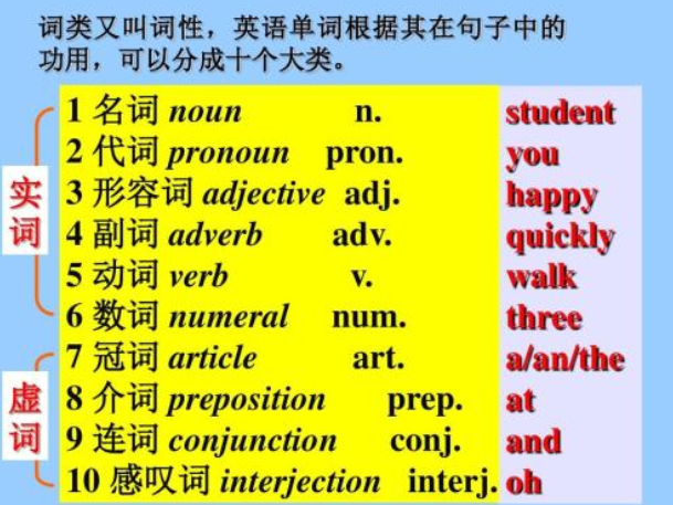 _百度百科發(fā)音_百科詞典英語怎么說