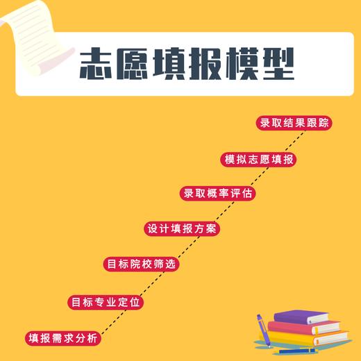 對口高考成績查詢_對口高考查詢成績時間_對口高考查詢成績網(wǎng)站官網(wǎng)