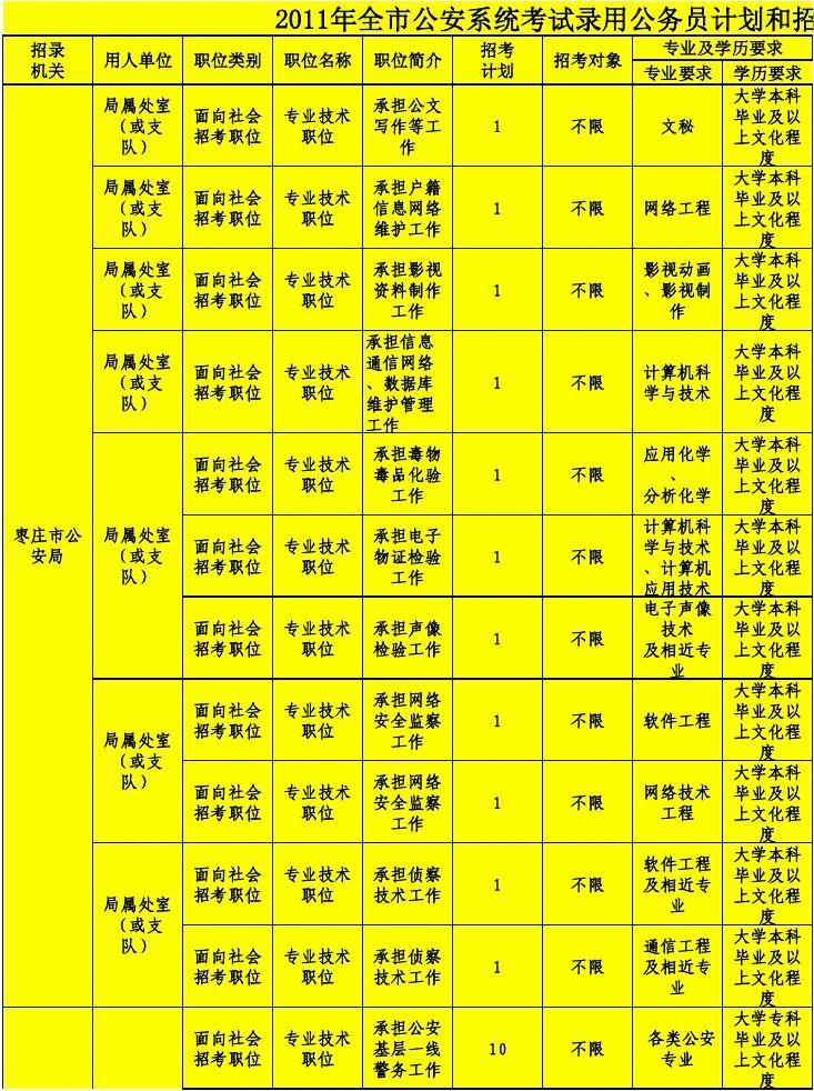 會計專業要求英語過四級嗎_會計專業要求_會計專業要求選科