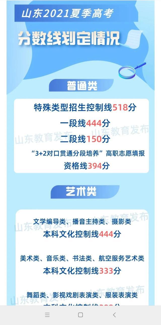外省二本院校_二本省外大學_外省二本招生的大學
