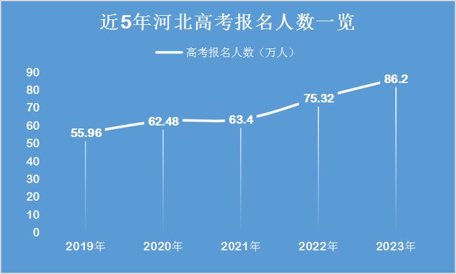 21年天津高考分?jǐn)?shù)線預(yù)測(cè)_202一天津高考分?jǐn)?shù)線_2024年天津高考分?jǐn)?shù)線