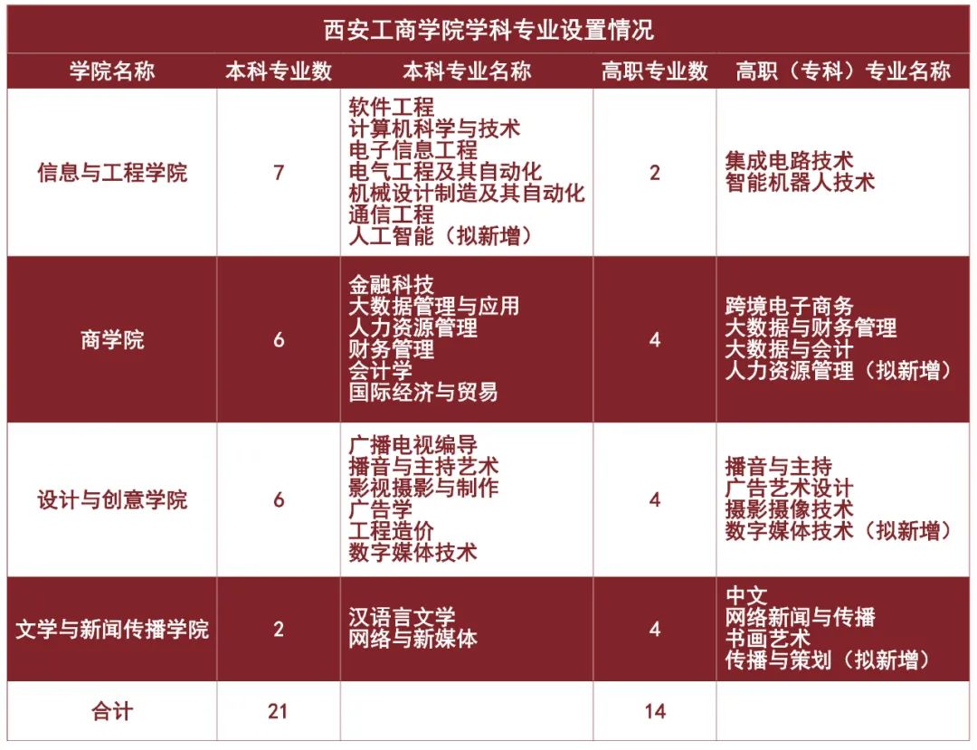 吉林建筑裝飾學(xué)院是幾本_吉林建筑裝飾學(xué)院_吉林裝飾學(xué)院怎么樣