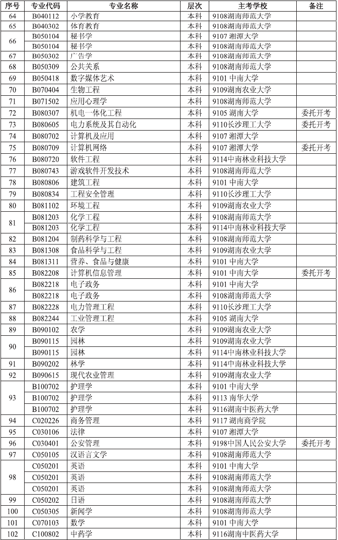 吉首大學(xué)升一本_吉首的本科大學(xué)_吉首大學(xué)什么時(shí)候升的二本
