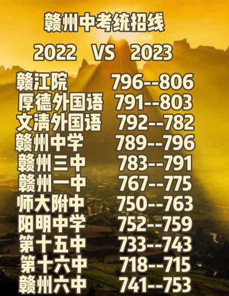 2024年中考預計分_2022年中考剩余天數(shù)_中考明年