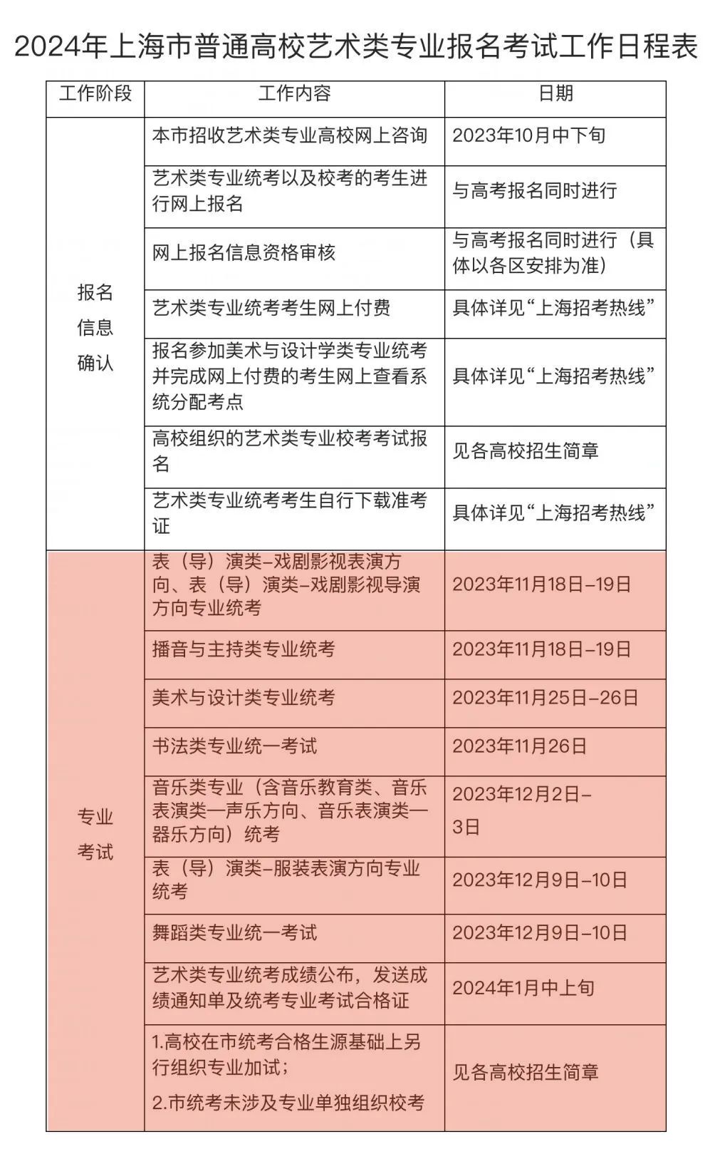 20206月份四六級作文_2024年6月六級作文_2821六級作文