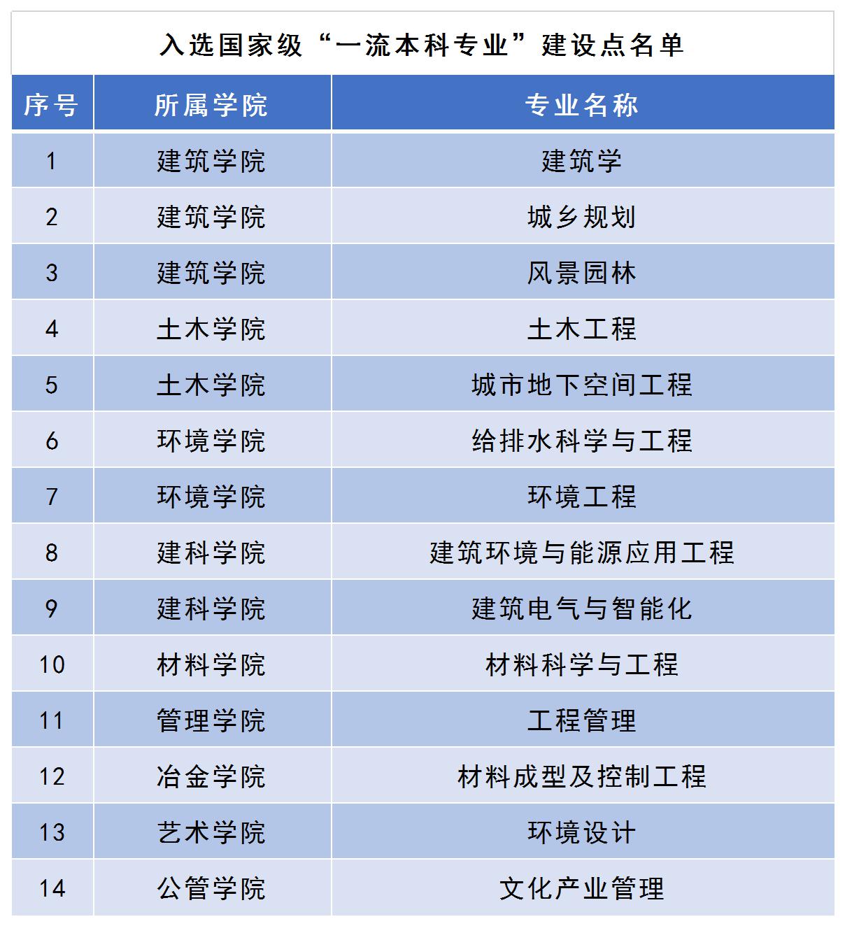 西安工程學院簡介_西安工業大學院系_西安工業工程學院