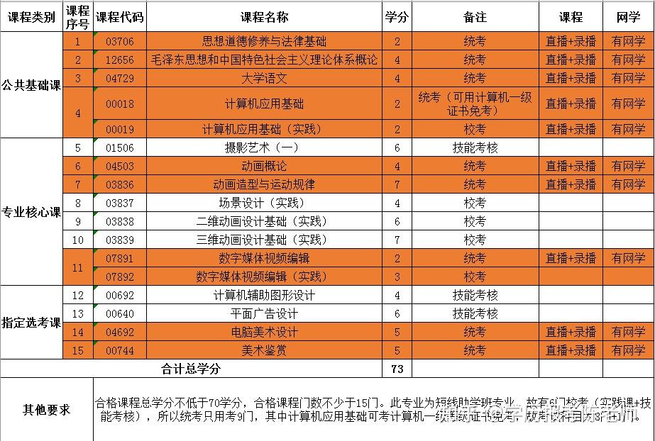 江西科技師范大學專科院校_江西科技師范學院專科專業_江西科技師范學院專科