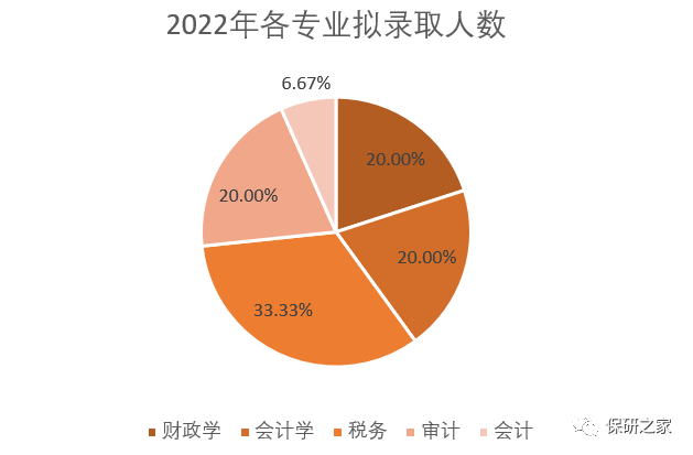 教育部推免服務系統_“推免服務系統”_推免服務系統入口2021