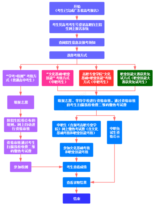遼源職業技術學院教務處_遼源職業技術學院教務系統_遼源職業技術學院教師