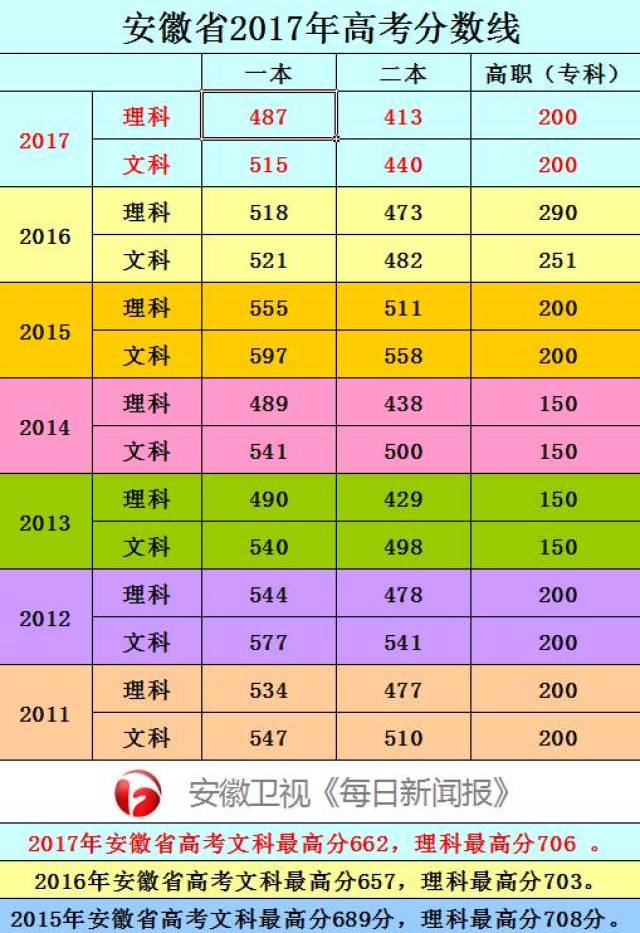 廬江招生考試網_廬江招生考試網官網_廬江縣招生辦電話號碼