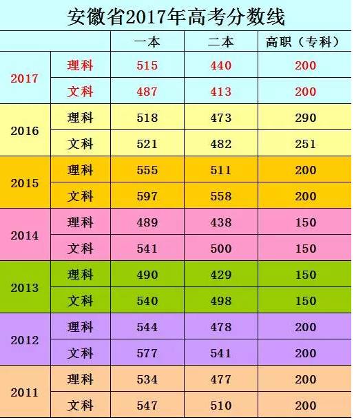 廬江縣招生辦電話號碼_廬江招生考試網官網_廬江招生考試網
