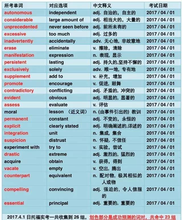 英語六級(jí)高分重要嗎__六級(jí)英語重要性