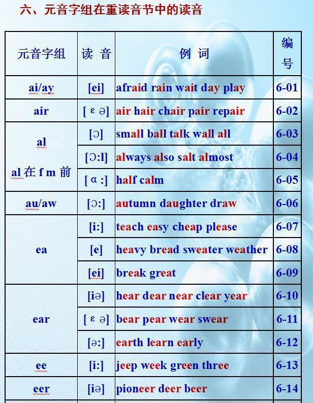 百度百科發音__百科的英語是什么