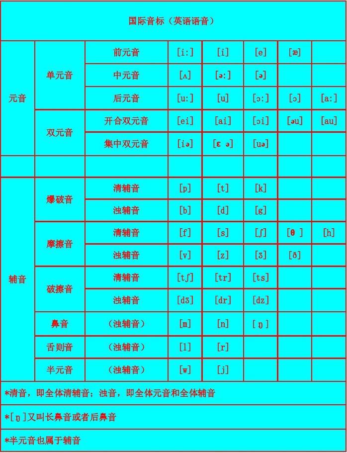 百度百科發音_百科的英語是什么_