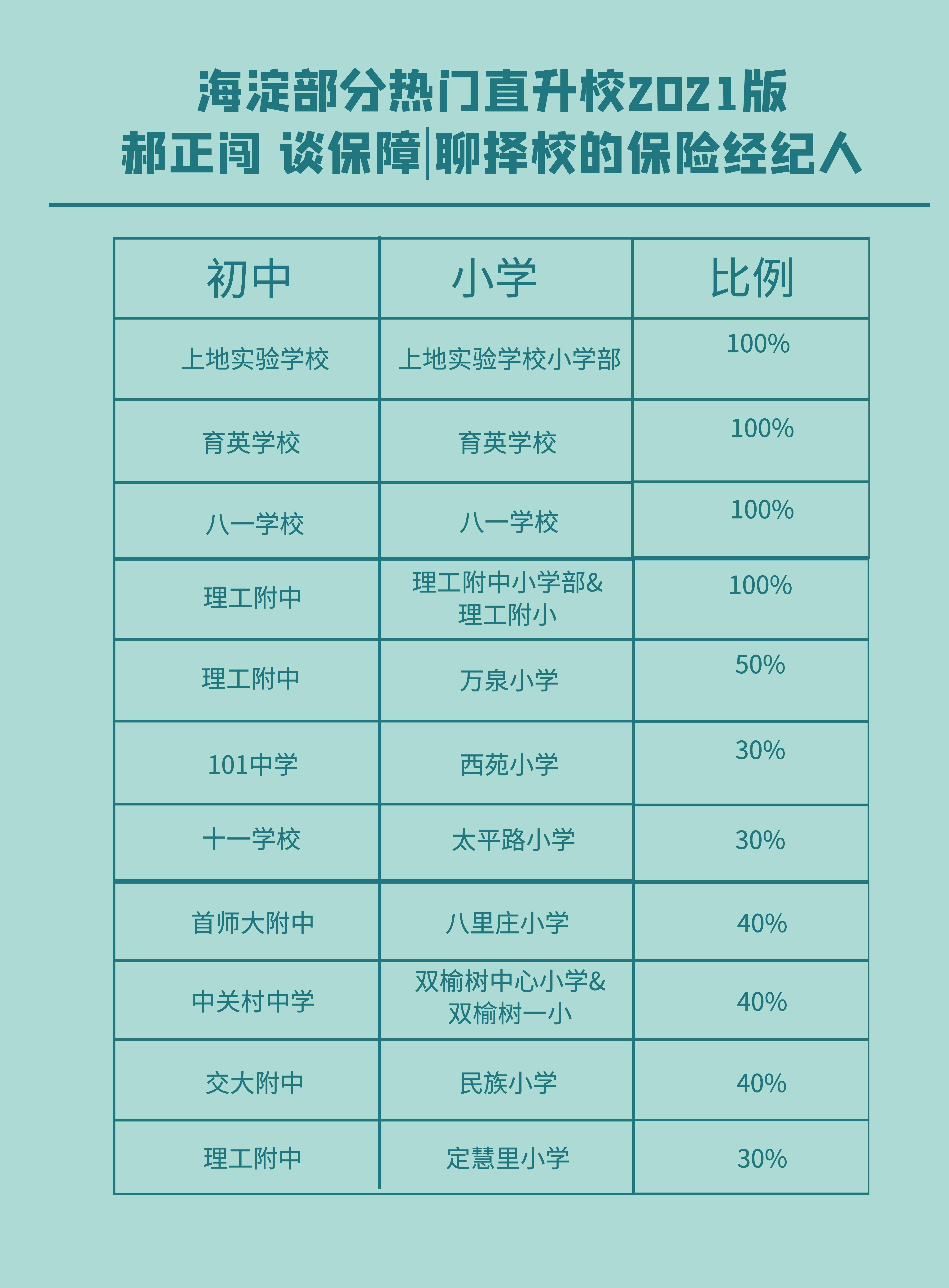 寧波職業(yè)技術(shù)學(xué)院自主招生_寧波職高自主招生學(xué)校_寧波大專自主招生