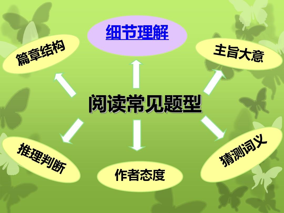 理解英語句子的技巧_閱讀理解解題技巧用英語怎么說_