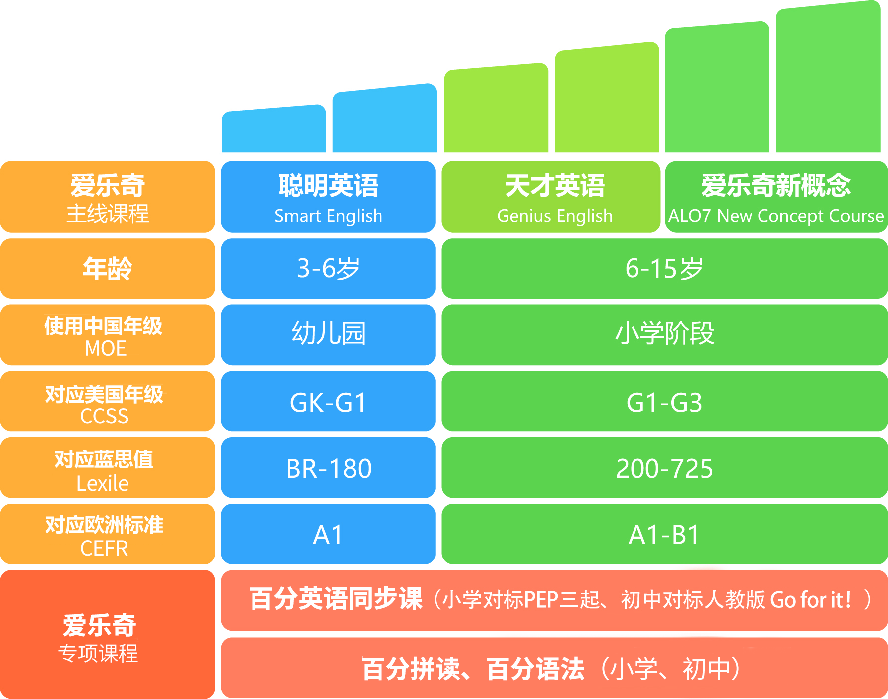 私塾國際學校_國際私塾菁英成長項目_私塾國際教育集團