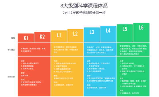 國際私塾菁英成長項目_私塾國際教育集團_私塾國際學校