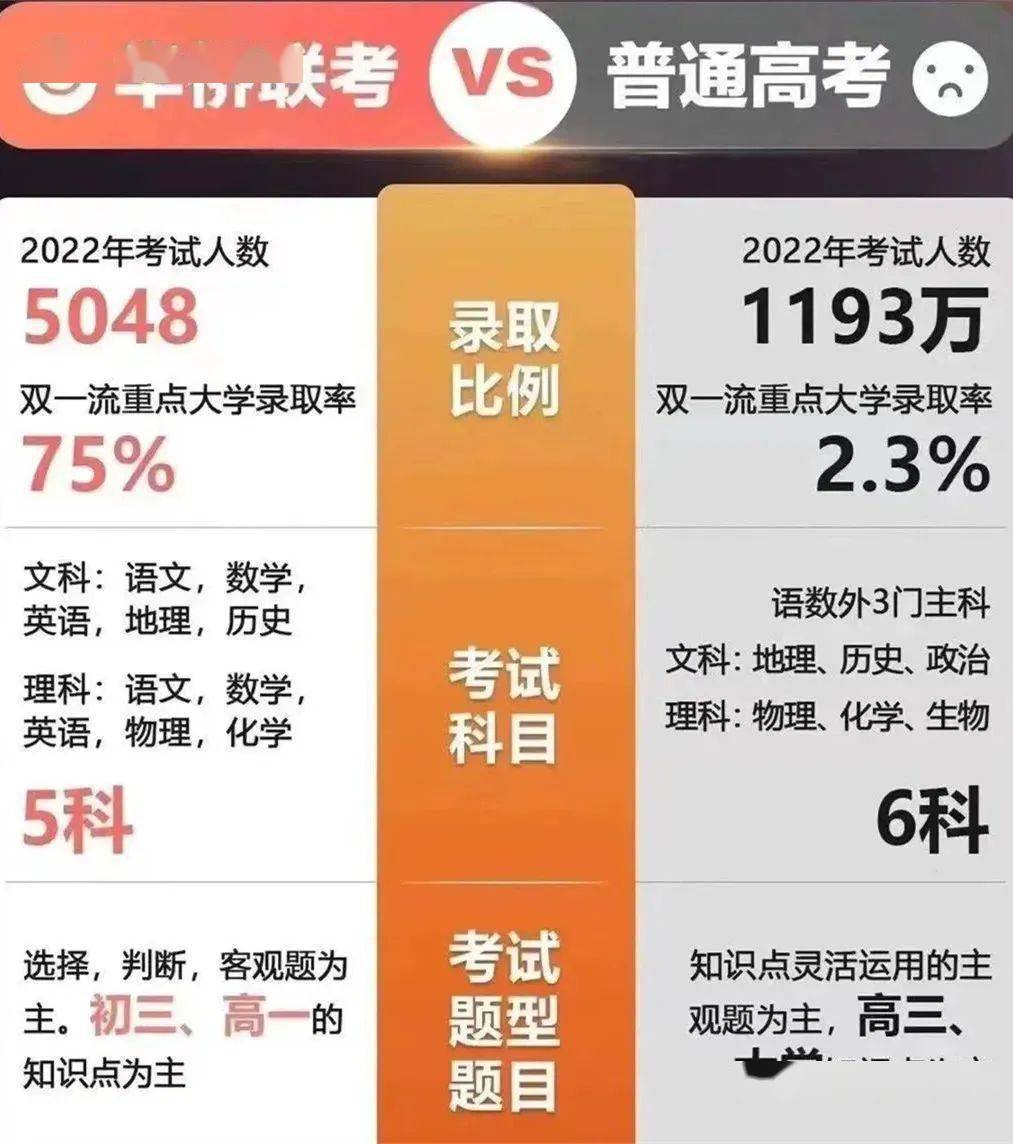 2024年高考分?jǐn)?shù)線預(yù)測(cè)_高考取分線預(yù)測(cè)_21年高考預(yù)測(cè)分?jǐn)?shù)線