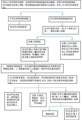 貴州省工商網(wǎng)上登記平臺_貴州工商行政管理局網(wǎng)上辦事大廳_貴州省工商局辦事大廳電話