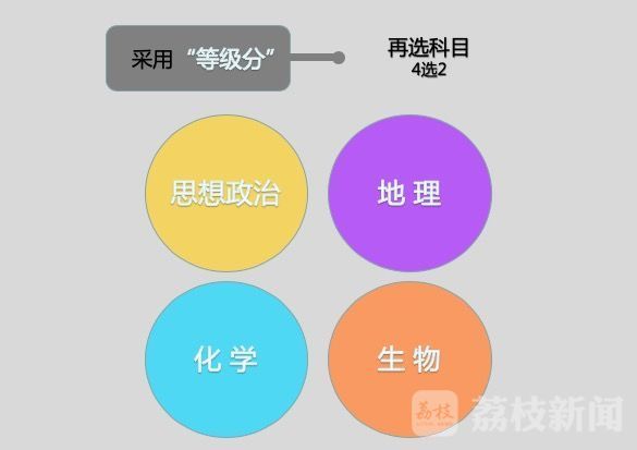 浙江高考總分2014_2014浙江高考分數線段_2014浙江高考分數線預測