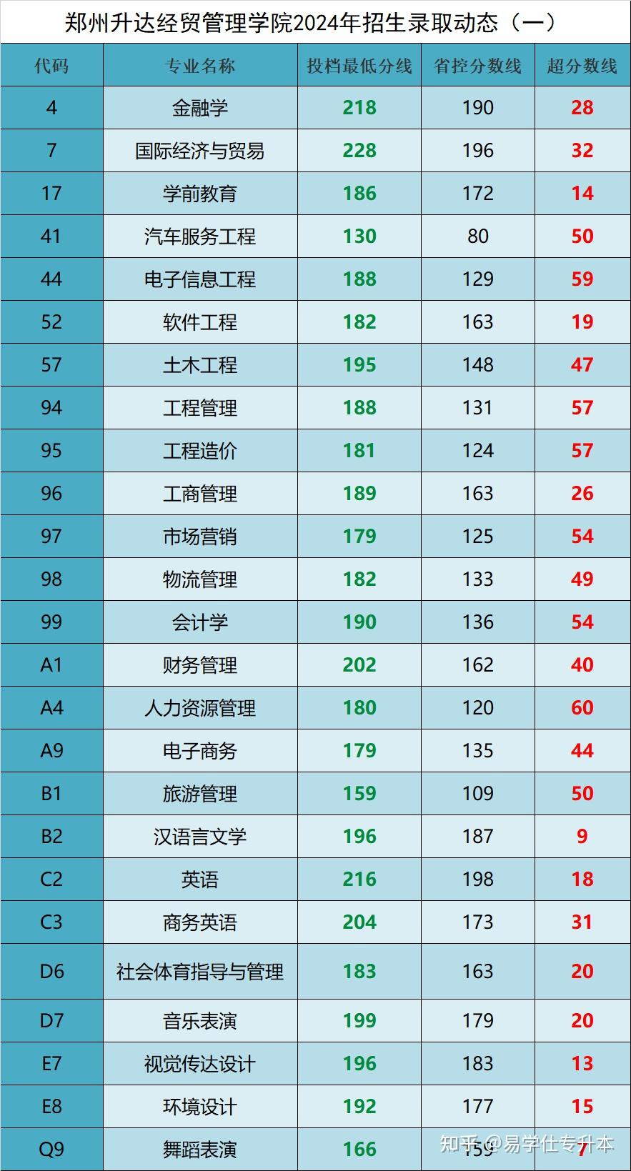 理工山東專升本大學有哪些_山東理工科專升本考哪些科目_山東理工大學專升本