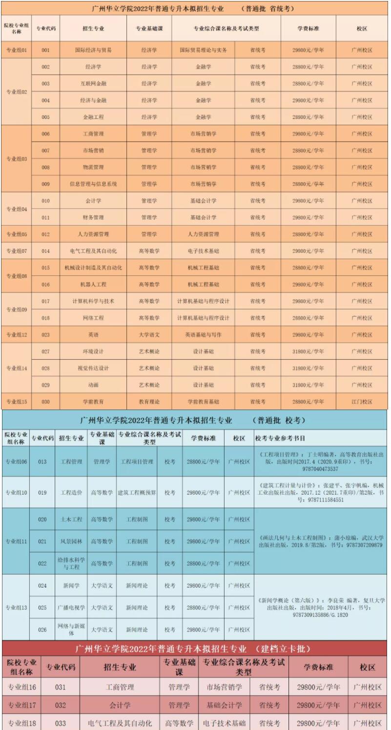 山東理工大學專升本_理工山東專升本大學有哪些_山東理工科專升本考哪些科目