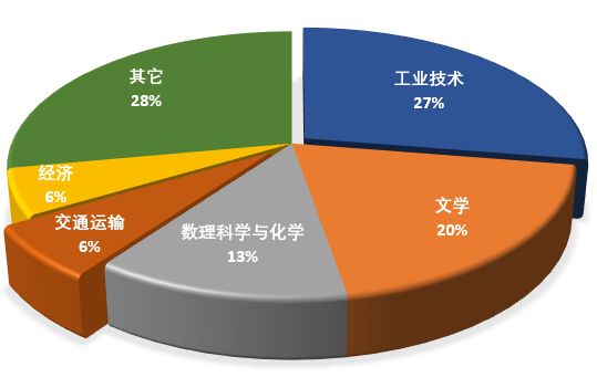 西南科技大學(xué)城市學(xué)院教務(wù)網(wǎng)_西南科技大學(xué)城市學(xué)院教務(wù)處官_西南科技城市學(xué)院教務(wù)處官網(wǎng)