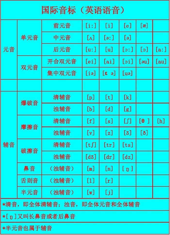 _百科詞典英語怎么說_百科的英語是什么